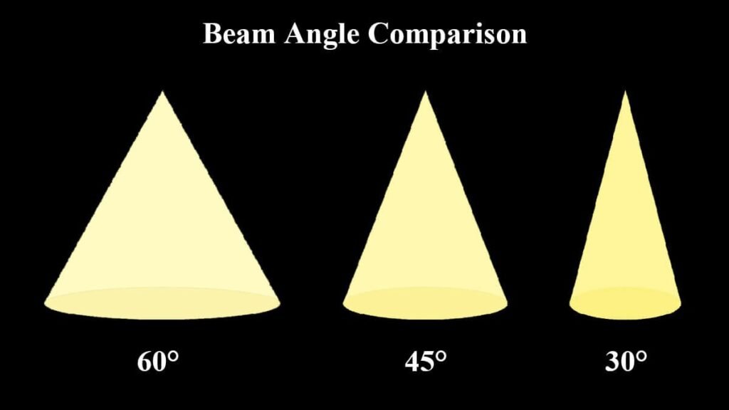 beam angle comparison